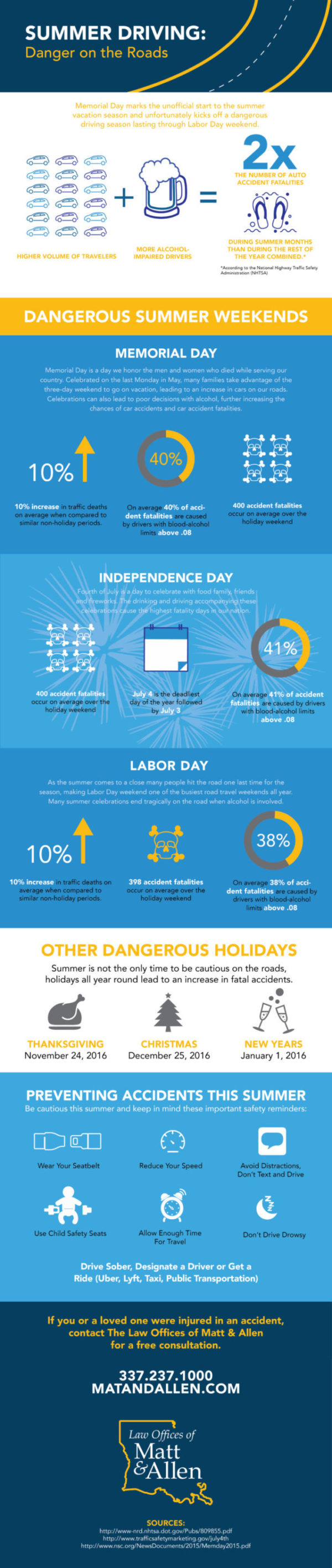 DANGEROUS-SUMMER-DRIVING-Infographic